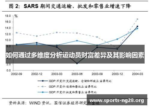 如何通过多维度分析运动员财富差异及其影响因素