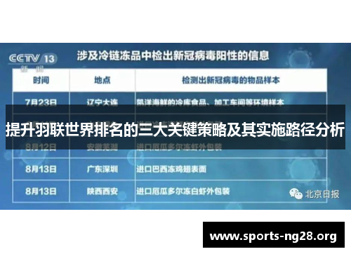 提升羽联世界排名的三大关键策略及其实施路径分析