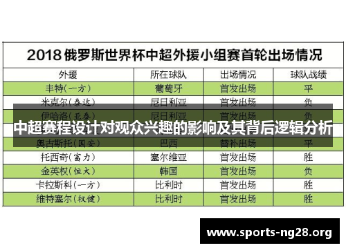中超赛程设计对观众兴趣的影响及其背后逻辑分析