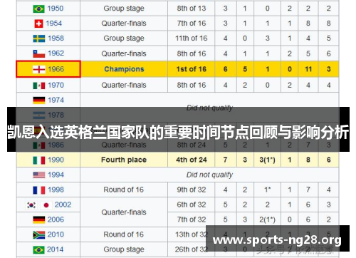 凯恩入选英格兰国家队的重要时间节点回顾与影响分析
