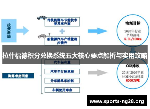 拉什福德积分兑换系统五大核心要点解析与实用攻略