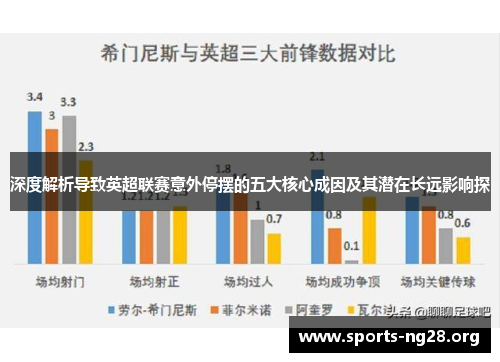 深度解析导致英超联赛意外停摆的五大核心成因及其潜在长远影响探